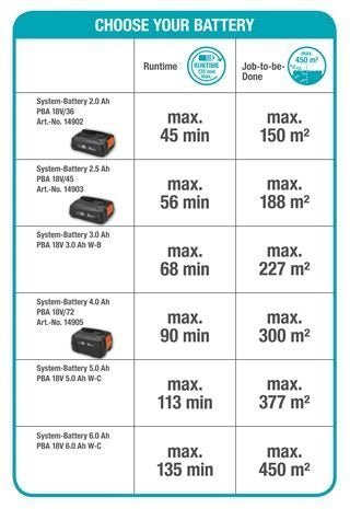 Gardena Akku-Heckenschere Set ComfortCut Li-18/50 P4A - inklusive Akku und Ladegerät – Bild 2