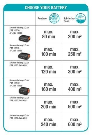 Gardena Akku-Teleskop-Heckenschere THS Li-42/18 P4A – Bild 2