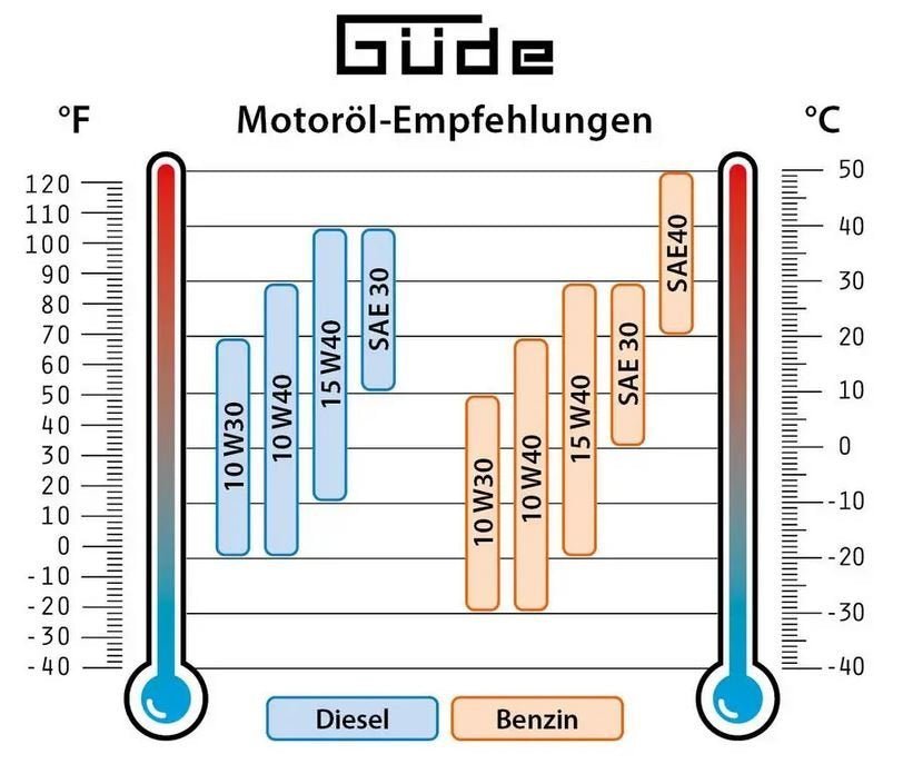 Güde Inverter-Stromerzeuger ISG 1200-1 – Bild 6