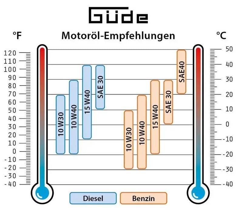 Güde Inverter-Stromerzeuger ISG 800-1 – Bild 7