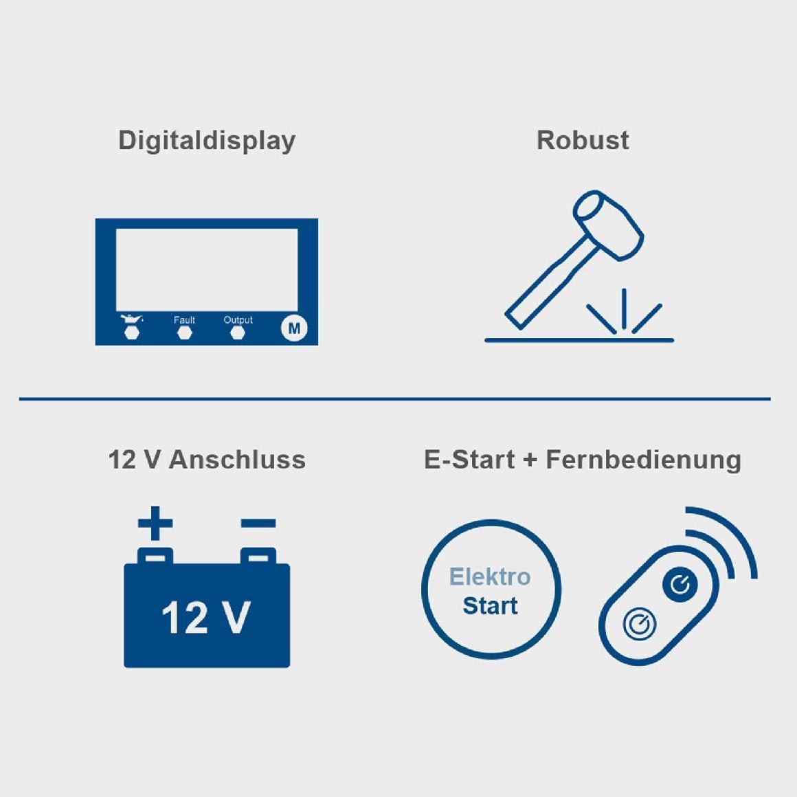 Scheppach Benzin-Stromerzeuger/-Inverter SG3400i – Bild 2