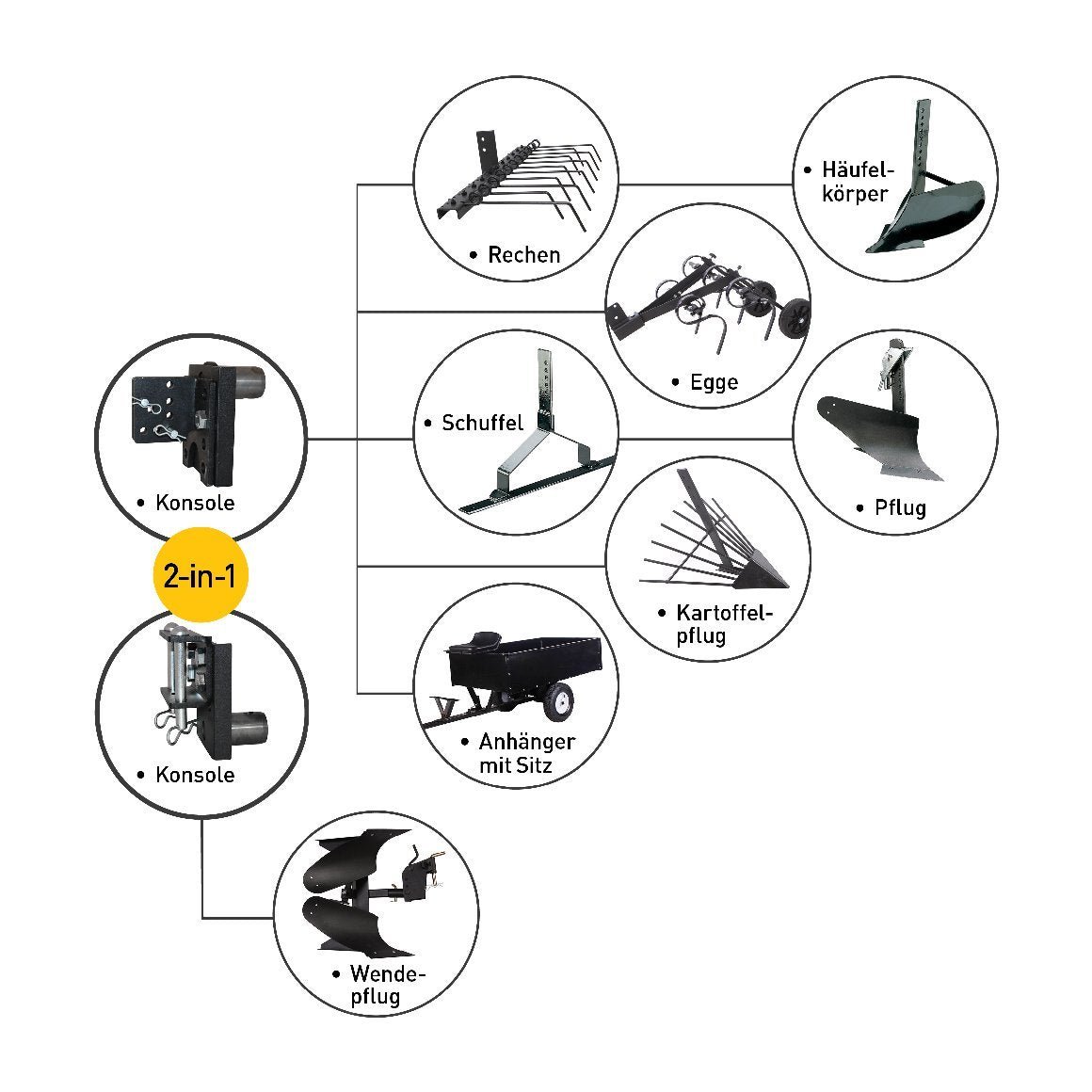 Texas Multimaschine PRO TRAC 1350BE (Grundgerät) – Bild 3